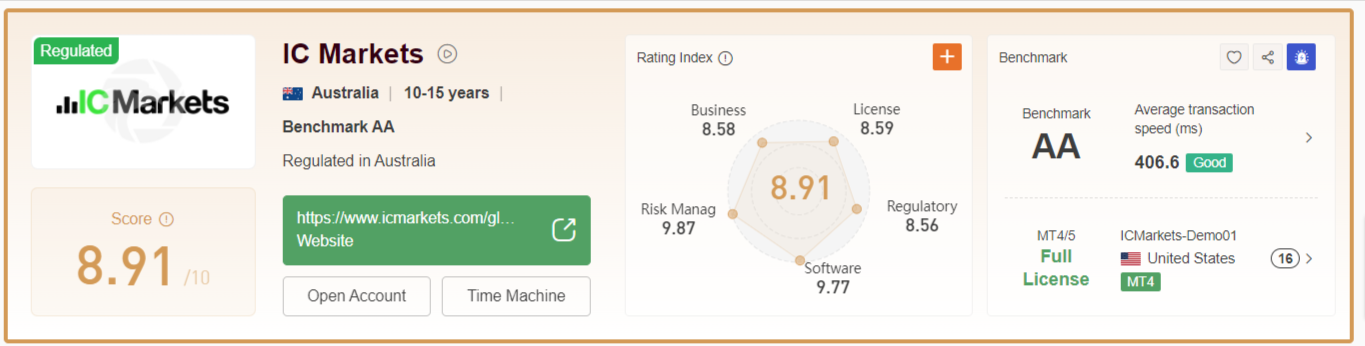 Top 10 Best Forex Brokers 2023: Unbiased Reviews - Eagleaifx.com